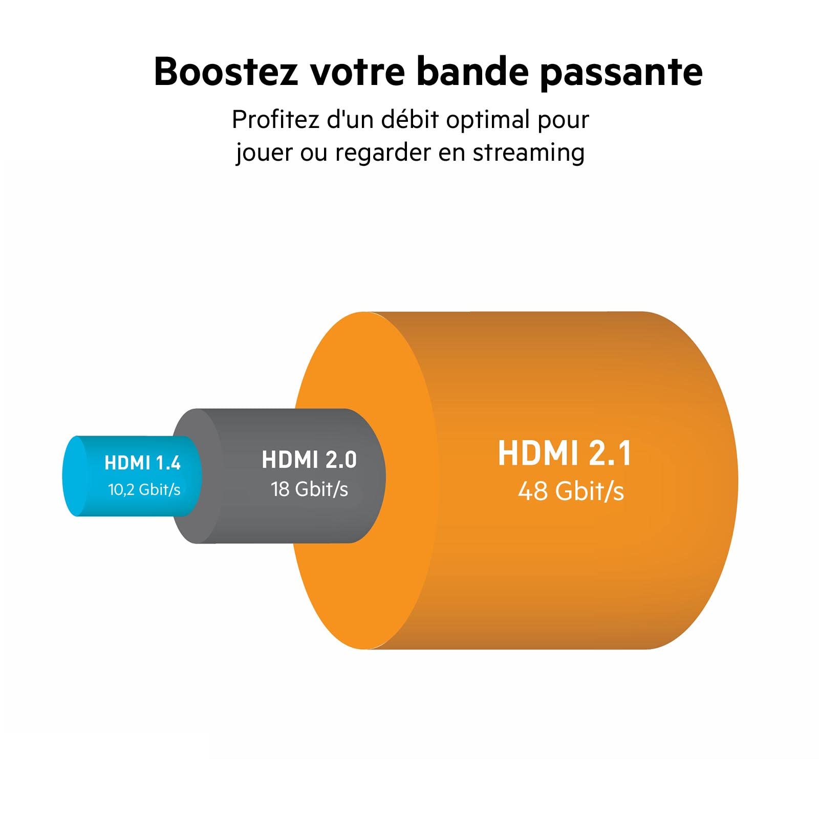 belkin-c-ble-hdmi-2-1-ultra-haute-vitesse-premium-2-m-4k-dolby-vision-hdr-48-gbi image 3