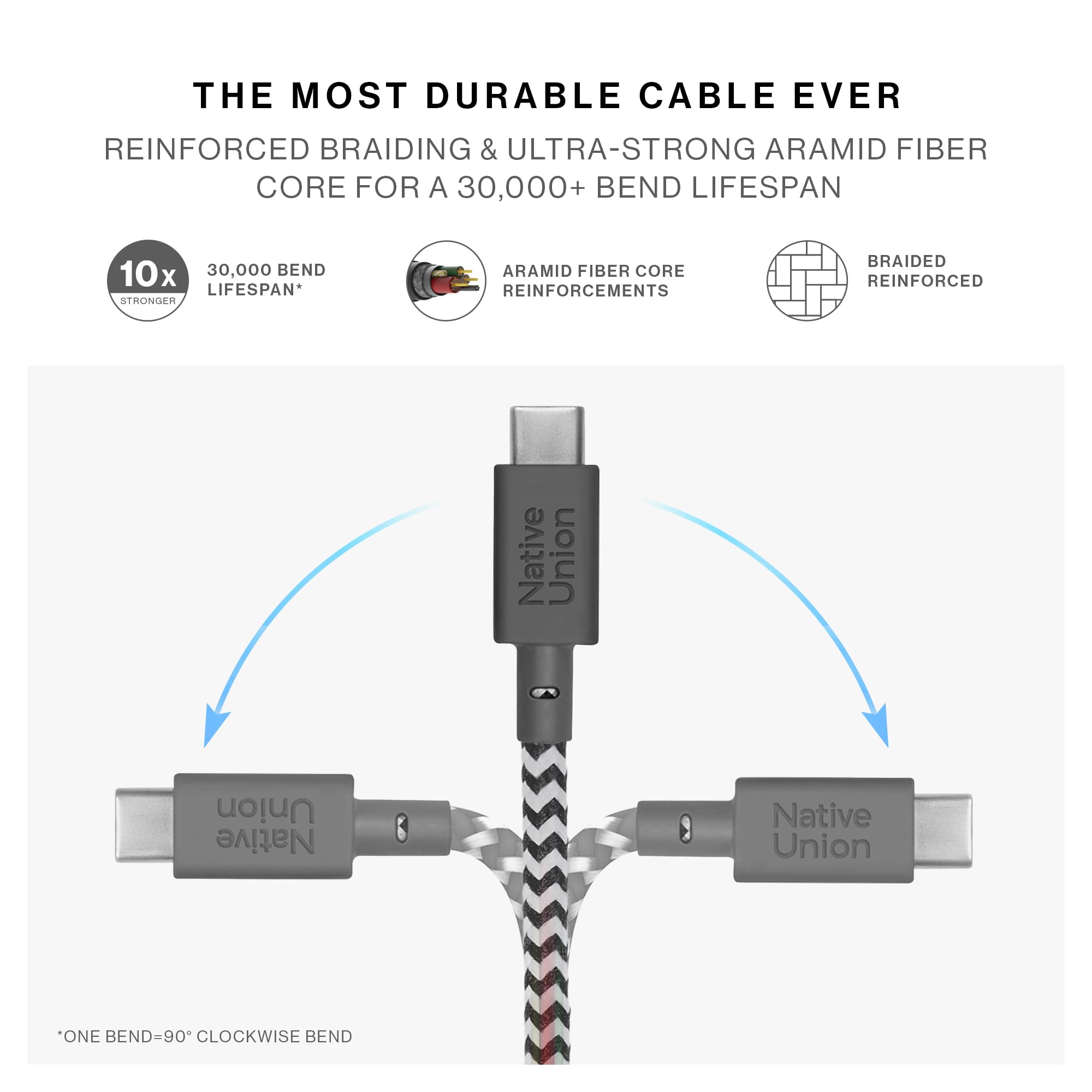 native-union-belt-cable-2-en-1-usb-c-double-usb-c-2-m-140w-mat-riaux-recycl-s-ze image 6