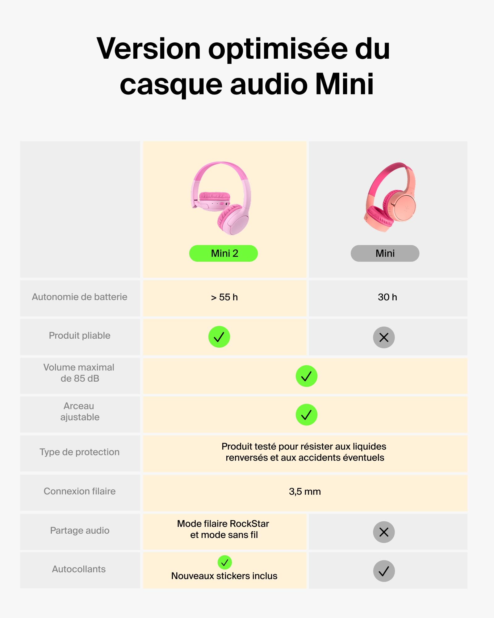 belkin-soundform-mini-2-casque-audio-sans-fil-pour-enfants-bluetooth-55-h-d-auto image 2