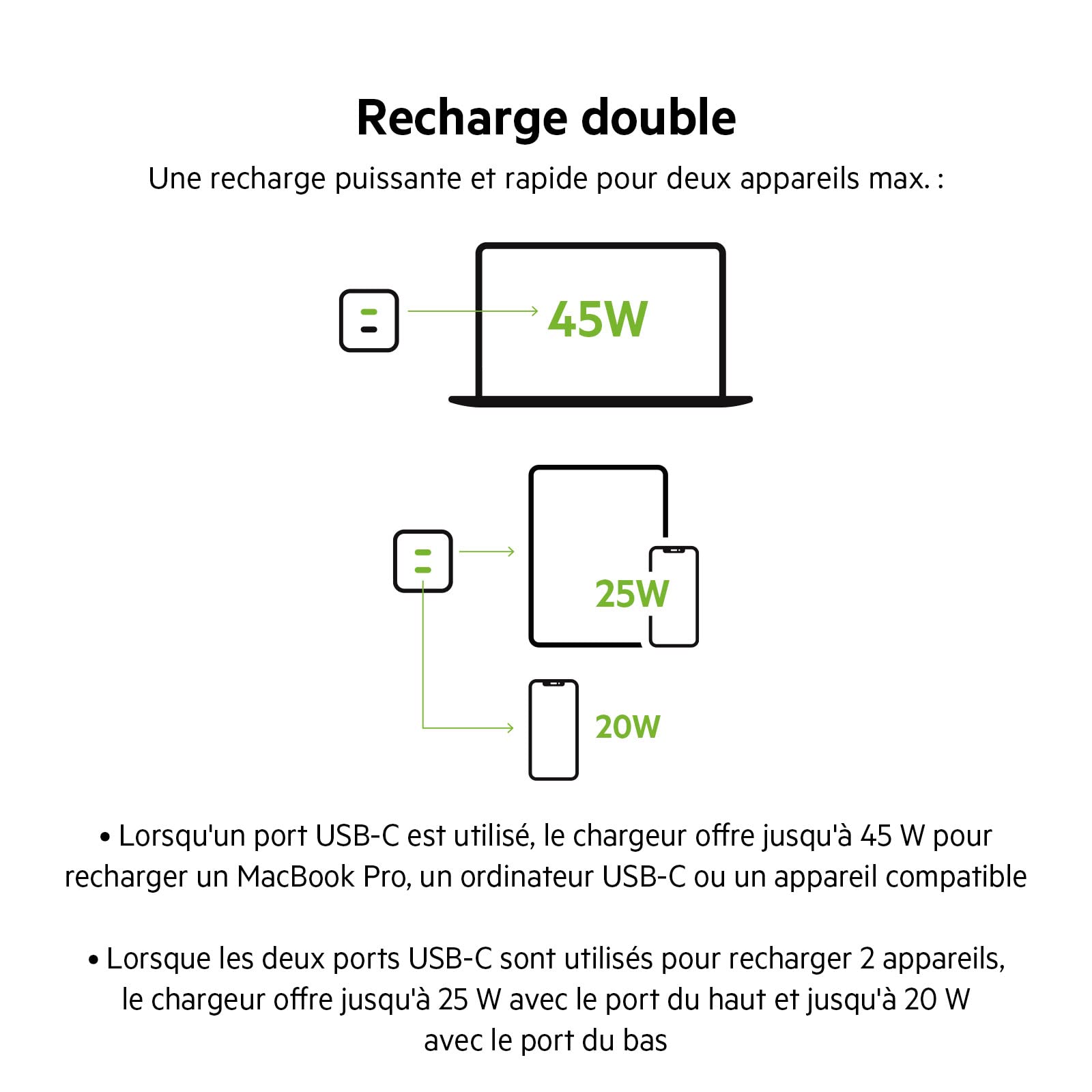 belkin-chargeur-secteur-double-port-usb-c-45-w-gan-avec-pps-pour-iphone-ipad-mac image 5