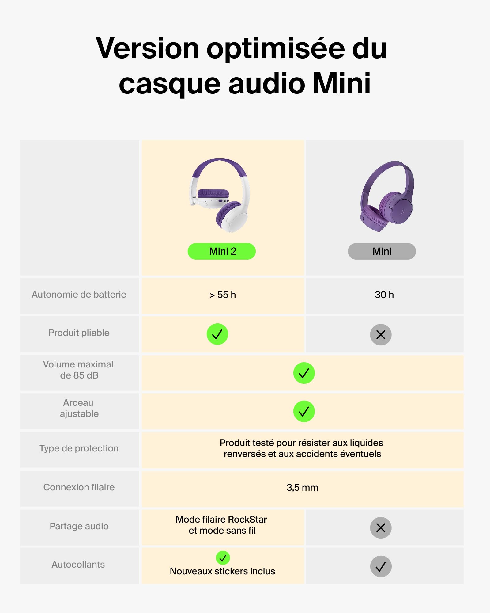 belkin-soundform-mini-2-casque-audio-sans-fil-pour-enfants-bluetooth-55-h-d-auto-2 image 2