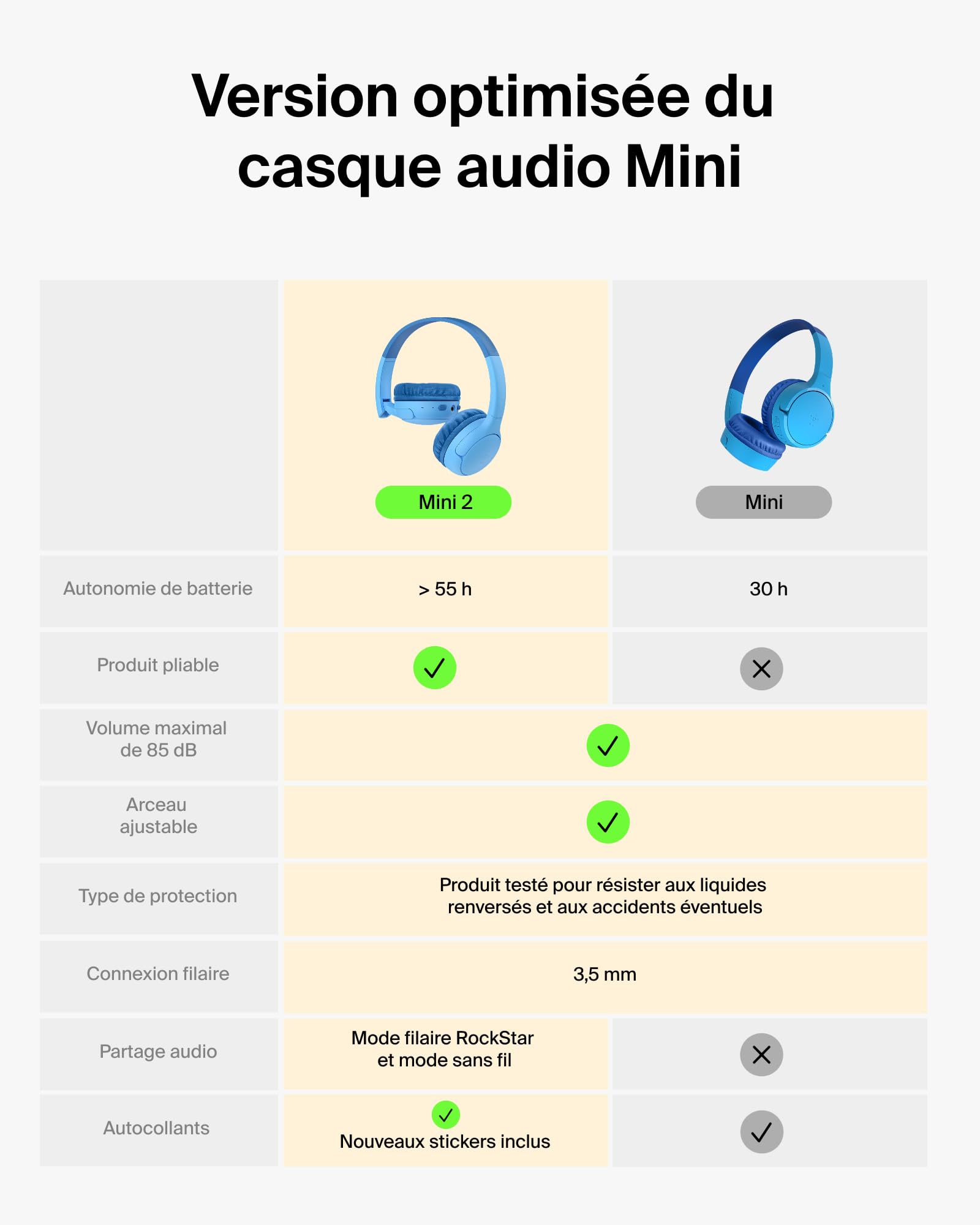 belkin-soundform-mini-2-casque-audio-sans-fil-pour-enfants-bluetooth-55-h-d-auto-3 image 2