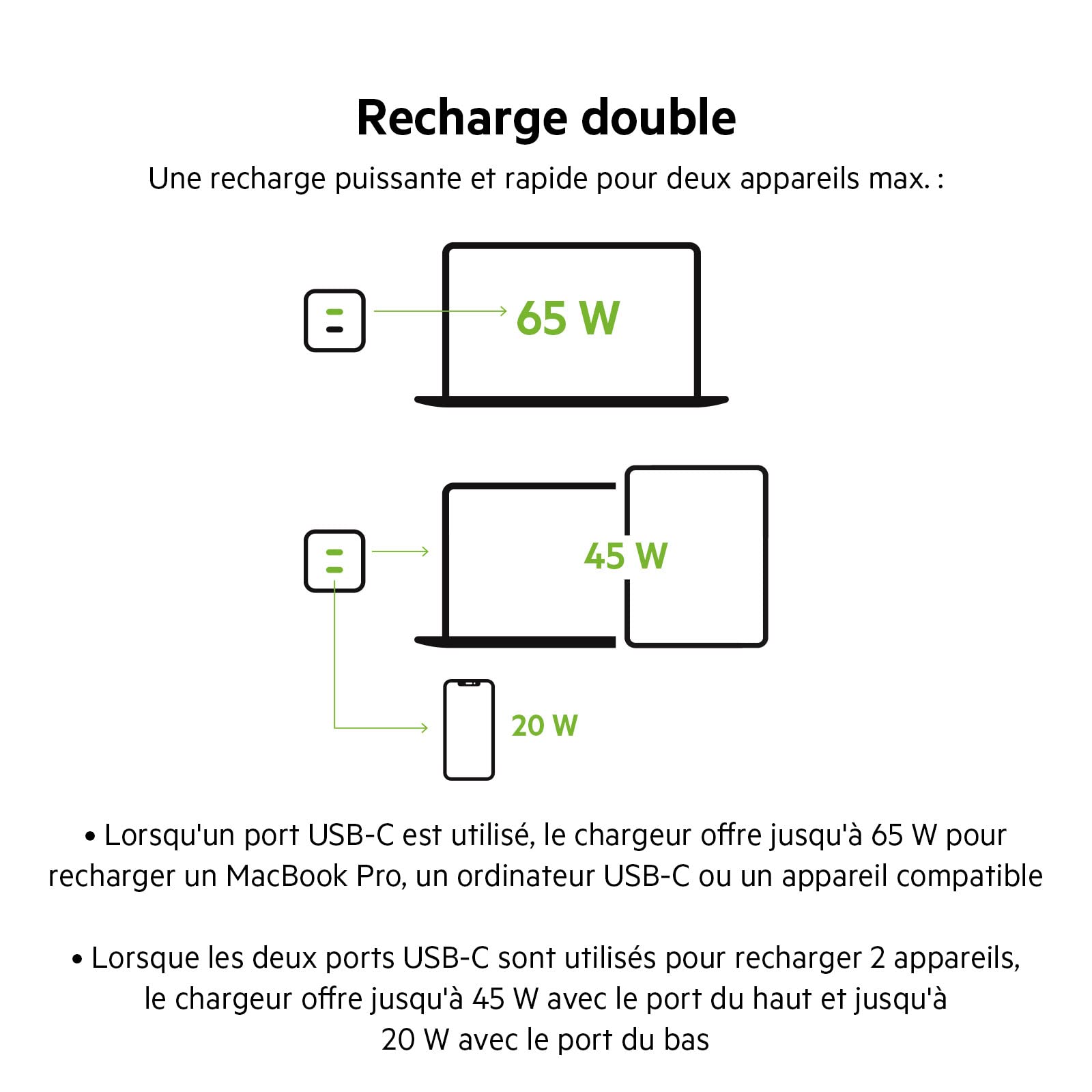 belkin-boostcharge-pro-chargeur-secteur-gan-65-w-double-usb-c-pour-macbook-iphon image 4