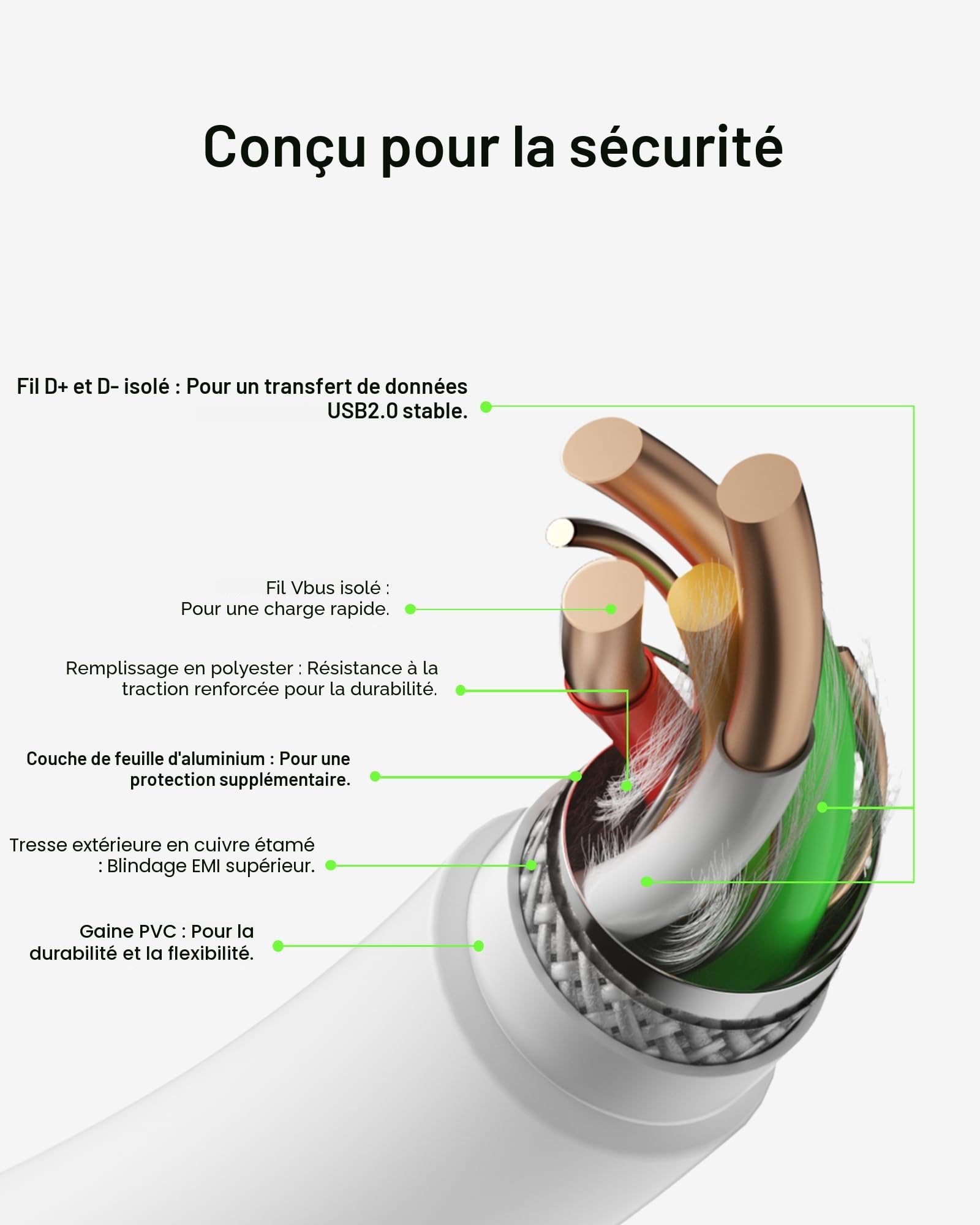belkin-c-bles-usb-c-vers-usb-c-pack-de-2-1m-pvc-charge-rapide-blanc image 6