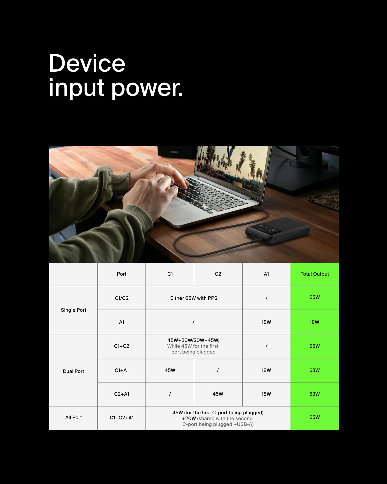 belkin-boostcharge-batterie-externe-20k-65w-avec-3-ports-et-cran image 5