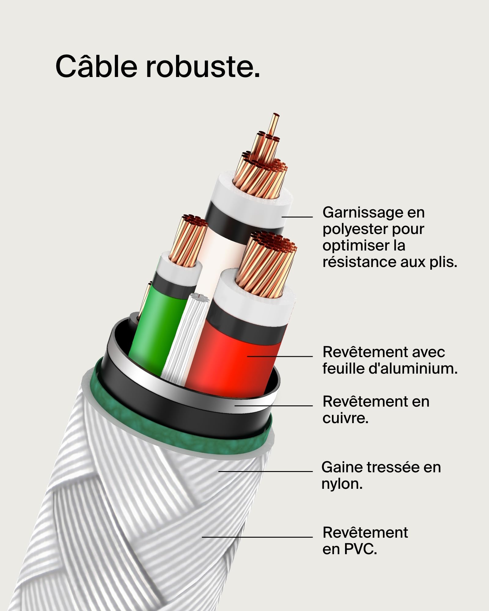belkin-boostcharge-c-ble-usb-c-vers-usb-c-gaine-tress-e-2-m-blanc image 6