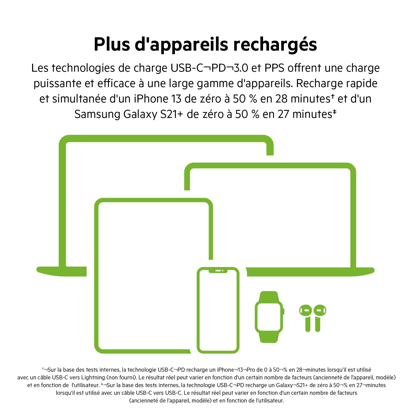 belkin-chargeur-secteur-double-port-usb-c-45-w-gan-avec-pps-pour-iphone-ipad-mac image 3